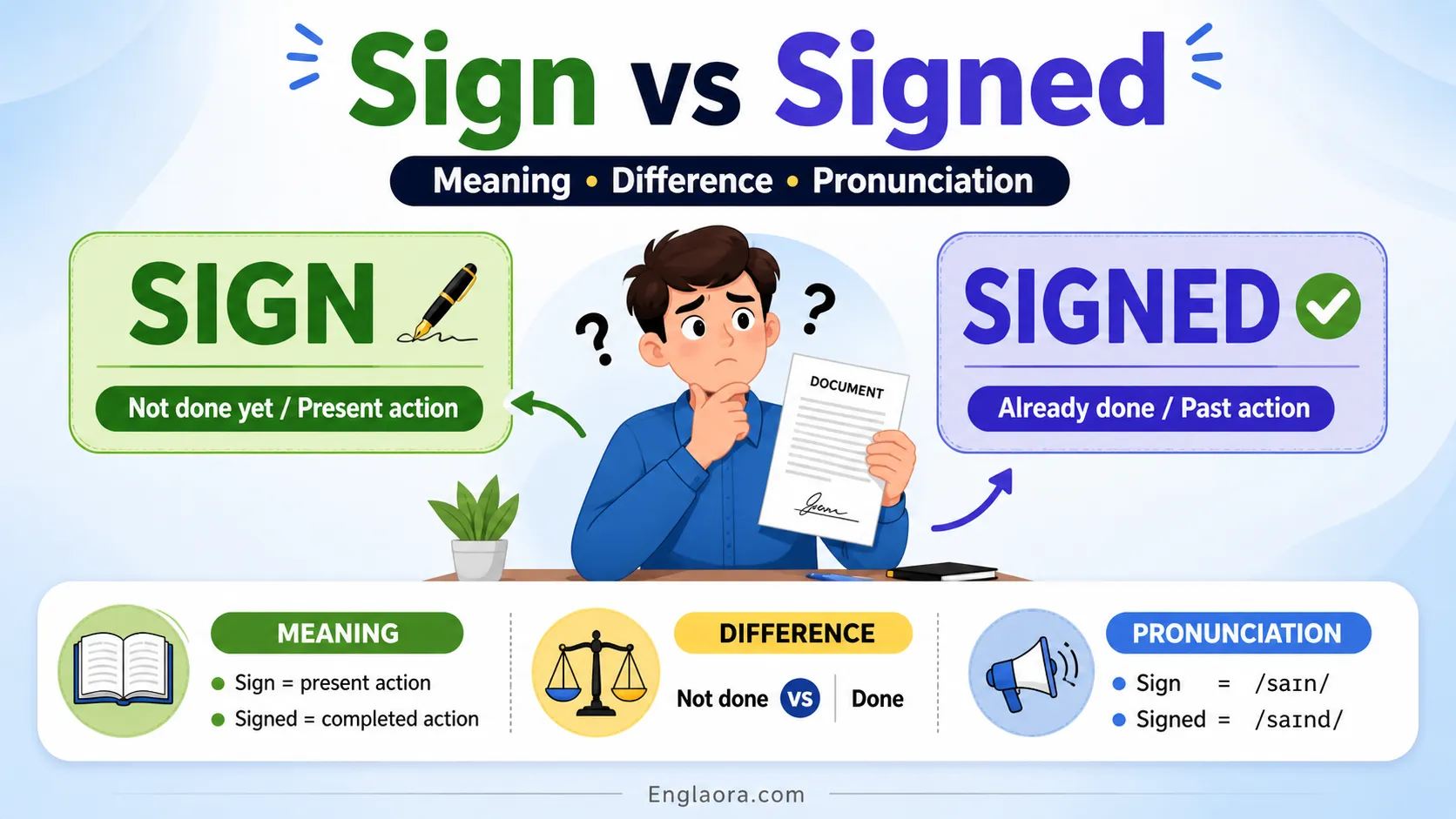 Signed vs Sign